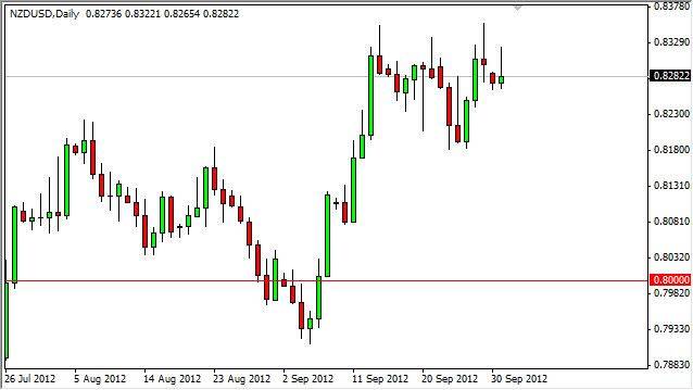 NZD/USD FX Analysis NZD/USD Daily Forex Forecast - October 2, 2012